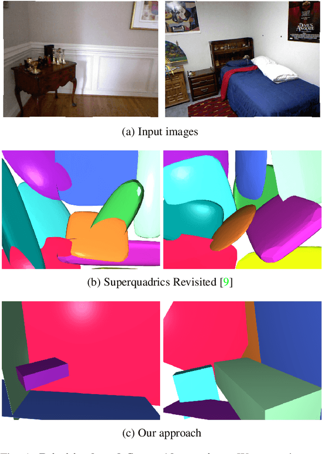 Figure 1 for Robust Shape Fitting for 3D Scene Abstraction