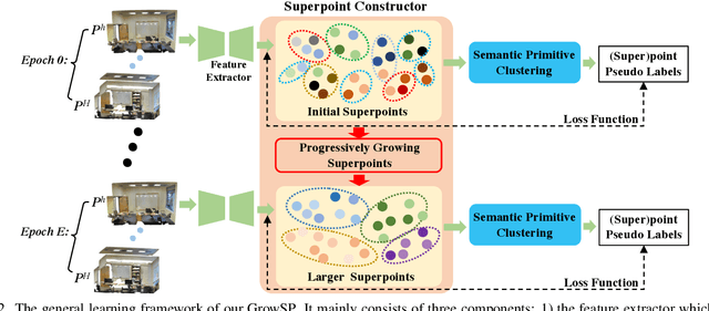 Figure 2 for GrowSP: Unsupervised Semantic Segmentation of 3D Point Clouds