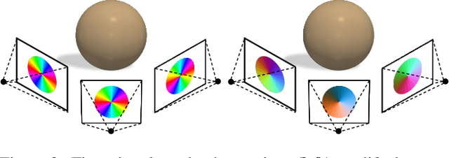 Figure 3 for Multi-View Azimuth Stereo via Tangent Space Consistency