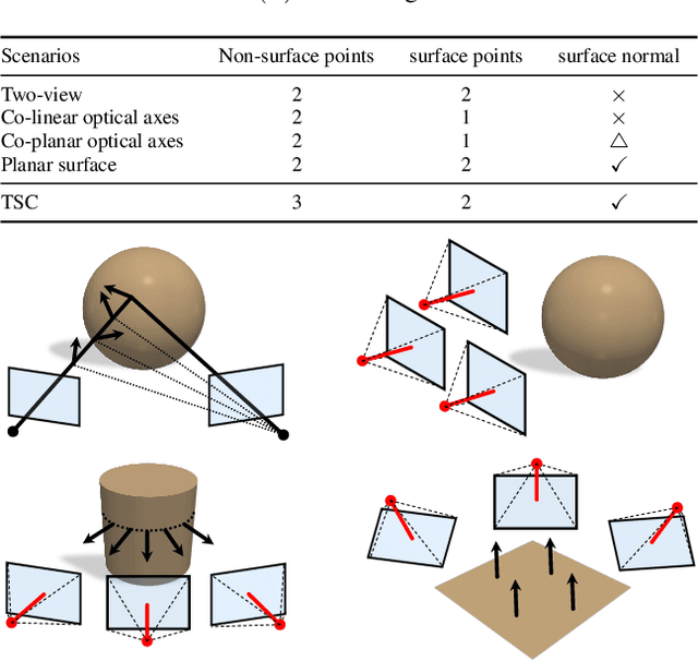 Figure 1 for Multi-View Azimuth Stereo via Tangent Space Consistency