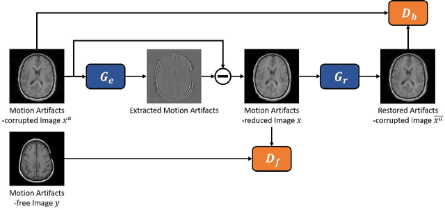 Figure 1 for UNAEN: Unsupervised Abnomality Extraction Network for MRI Motion Artifact Reduction