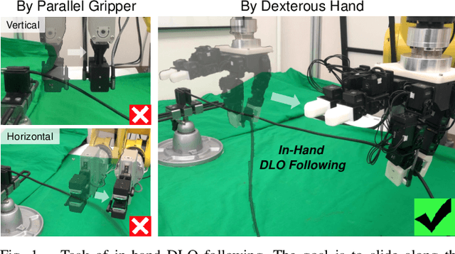 Figure 1 for In-Hand Following of Deformable Linear Objects Using Dexterous Fingers with Tactile Sensing
