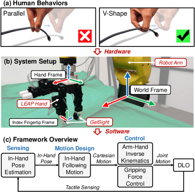Figure 3 for In-Hand Following of Deformable Linear Objects Using Dexterous Fingers with Tactile Sensing