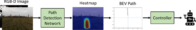 Figure 1 for Vision-based Vineyard Navigation Solution with Automatic Annotation