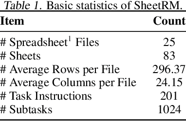 Figure 1 for SheetAgent: A Generalist Agent for Spreadsheet Reasoning and Manipulation via Large Language Models