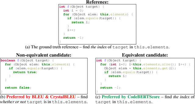 Figure 1 for CodeBERTScore: Evaluating Code Generation with Pretrained Models of Code
