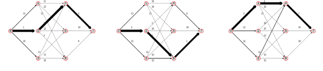 Figure 3 for Graph Reinforcement Learning for Network Control via Bi-Level Optimization