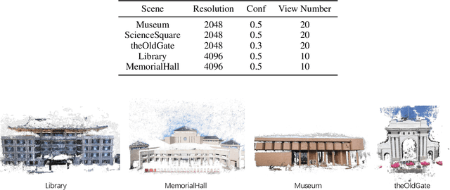 Figure 2 for Rethinking the Multi-view Stereo from the Perspective of Rendering-based Augmentation