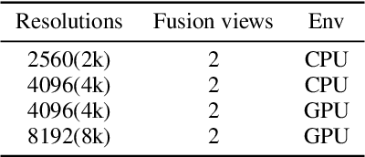 Figure 3 for Rethinking the Multi-view Stereo from the Perspective of Rendering-based Augmentation