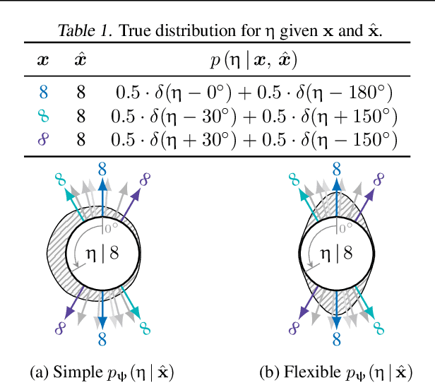 Figure 2 for A Generative Model of Symmetry Transformations