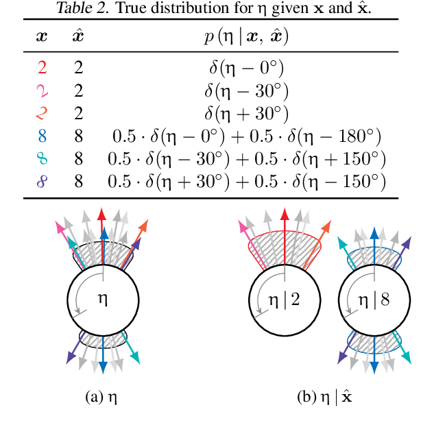 Figure 4 for A Generative Model of Symmetry Transformations