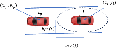 Figure 3 for Reinforcement Learning-based Receding Horizon Control using Adaptive Control Barrier Functions for Safety-Critical Systems