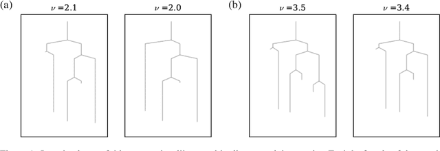 Figure 1 for Physics Inspired Approaches Towards Understanding Gaussian Processes
