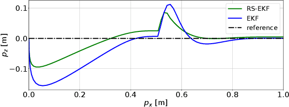 Figure 2 for Risk-Sensitive Extended Kalman Filter
