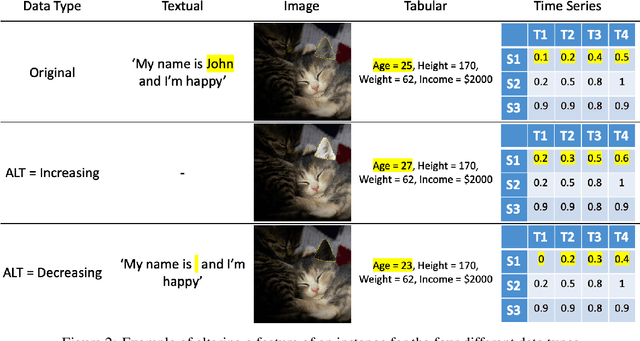 Figure 2 for Truthful Meta-Explanations for Local Interpretability of Machine Learning Models