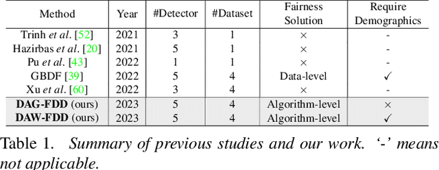 Figure 1 for Improving Fairness in Deepfake Detection
