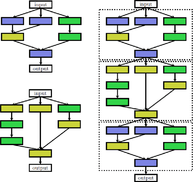 Figure 2 for A Survey on Multi-Objective Neural Architecture Search