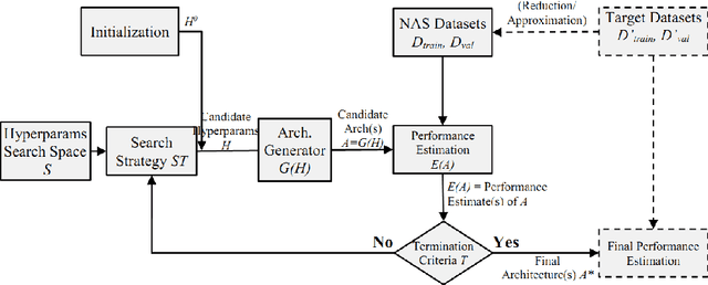 Figure 4 for A Survey on Multi-Objective Neural Architecture Search