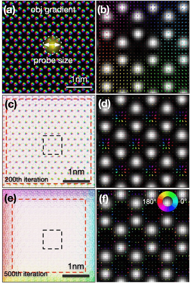 Figure 1 for An Integrated Constrained Gradient Descent (iCGD) Protocol to Correct Scan-Positional Errors for Electron Ptychography with High Accuracy and Precision