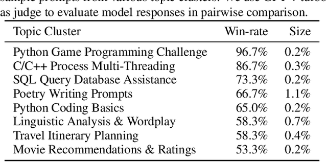 Figure 2 for Chatbot Arena: An Open Platform for Evaluating LLMs by Human Preference