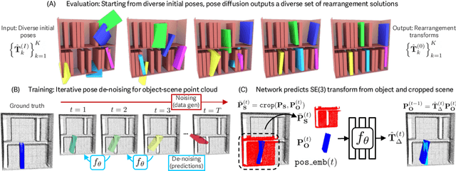Figure 3 for Shelving, Stacking, Hanging: Relational Pose Diffusion for Multi-modal Rearrangement