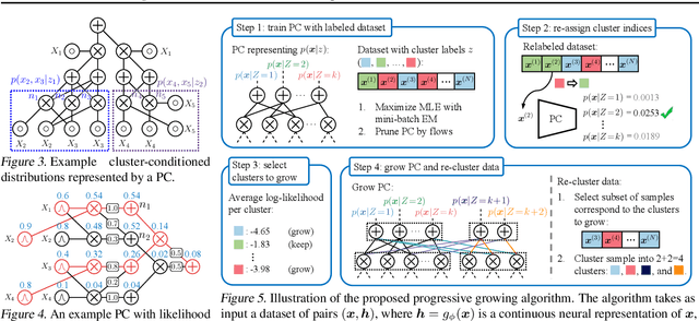 Figure 4 for Understanding the Distillation Process from Deep Generative Models to Tractable Probabilistic Circuits
