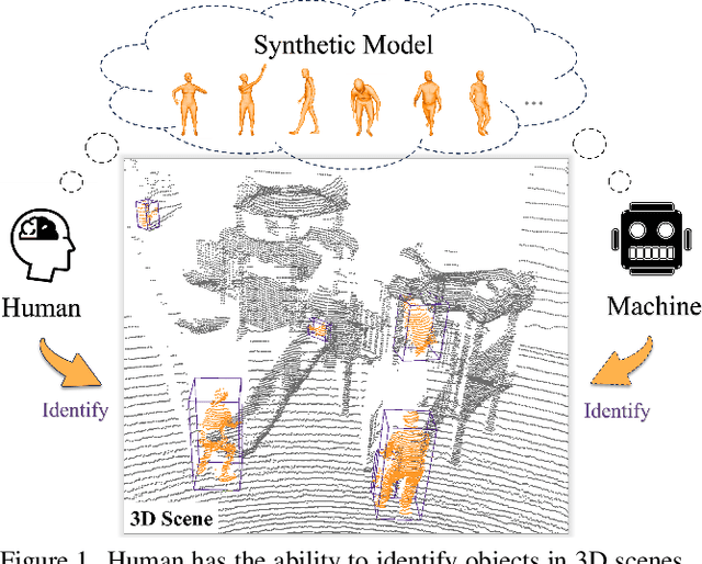 Figure 1 for HUNTER: Unsupervised Human-centric 3D Detection via Transferring Knowledge from Synthetic Instances to Real Scenes