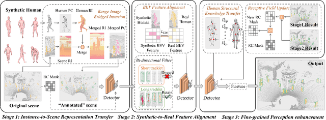 Figure 3 for HUNTER: Unsupervised Human-centric 3D Detection via Transferring Knowledge from Synthetic Instances to Real Scenes