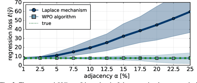 Figure 2 for Differentially Private Algorithms for Synthetic Power System Datasets