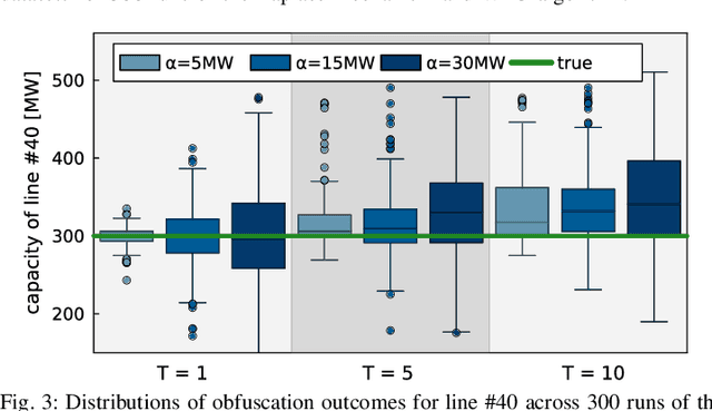 Figure 3 for Differentially Private Algorithms for Synthetic Power System Datasets