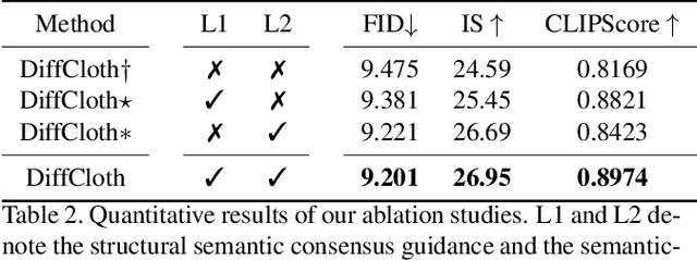 Figure 3 for DiffCloth: Diffusion Based Garment Synthesis and Manipulation via Structural Cross-modal Semantic Alignment