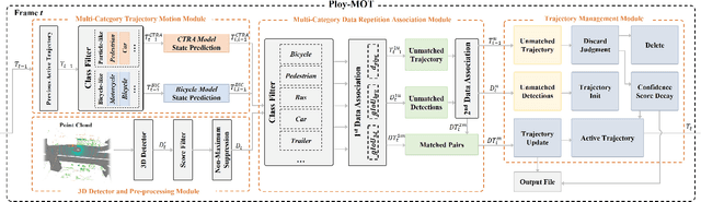 Figure 2 for Poly-MOT: A Polyhedral Framework For 3D Multi-Object Tracking