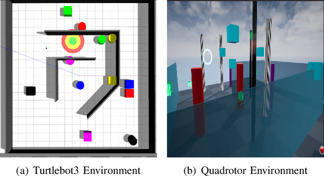 Figure 1 for Safe Reinforcement Learning using Data-Driven Predictive Control