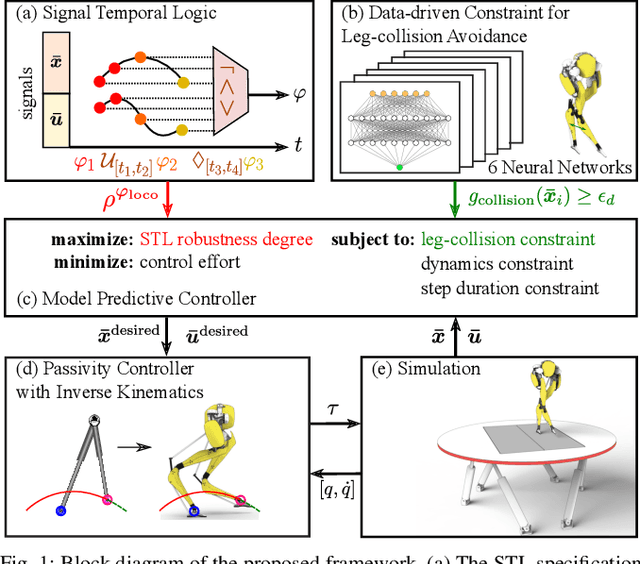 Figure 1 for Signal Temporal Logic-Guided Model Predictive Control for Robust Bipedal Locomotion Resilient to Runtime External Perturbations