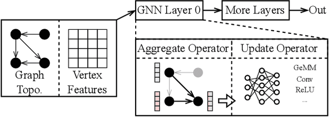 Figure 1 for AdaptGear: Accelerating GNN Training via Adaptive Subgraph-Level Kernels on GPUs