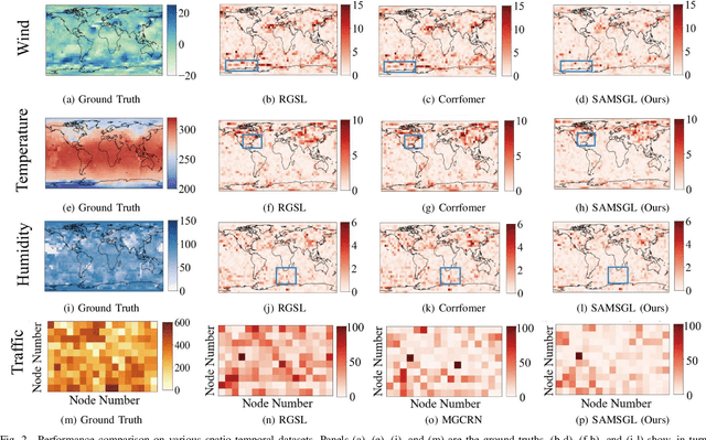Figure 2 for SAMSGL: Series-Aligned Multi-Scale Graph Learning for Spatio-Temporal Forecasting