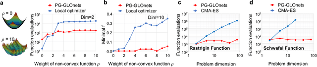 Figure 3 for Large-scale global optimization of ultra-high dimensional non-convex landscapes based on generative neural networks