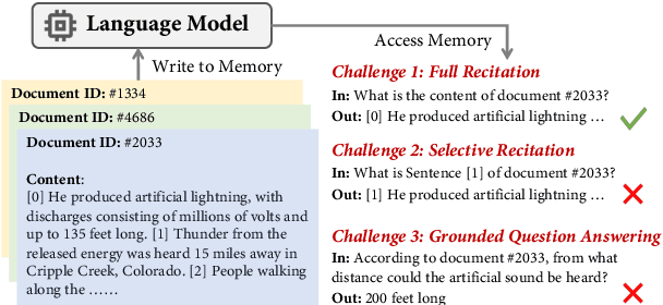 Figure 1 for Beyond Memorization: The Challenge of Random Memory Access in Language Models