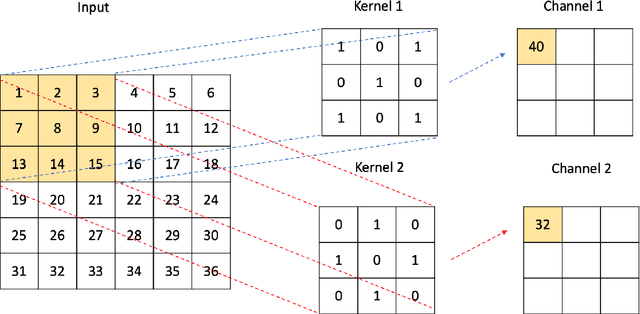 Figure 1 for Machine Learning and Polymer Self-Consistent Field Theory in Two Spatial Dimensions