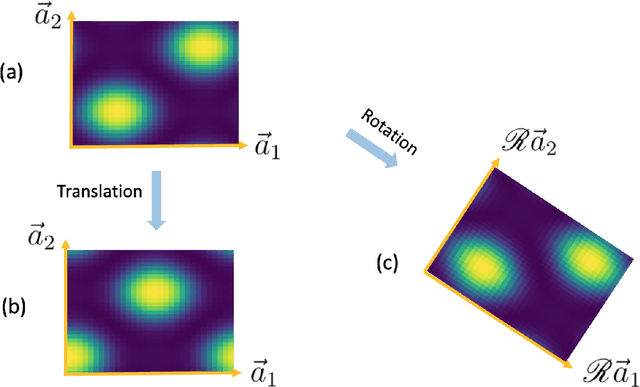 Figure 3 for Machine Learning and Polymer Self-Consistent Field Theory in Two Spatial Dimensions