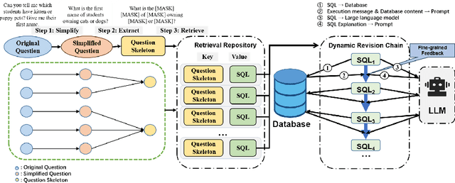 Figure 1 for Retrieval-augmented GPT-3.5-based Text-to-SQL Framework with Sample-aware Prompting and Dynamic Revision Chain