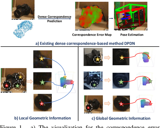 Figure 1 for Instance-Adaptive and Geometric-Aware Keypoint Learning for Category-Level 6D Object Pose Estimation