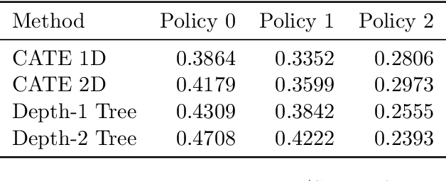 Figure 2 for Causally Learning an Optimal Rework Policy