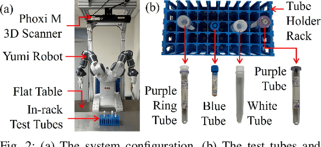 Figure 3 for Automatically Prepare Training Data for YOLO Using Robotic In-Hand Observation and Synthesis