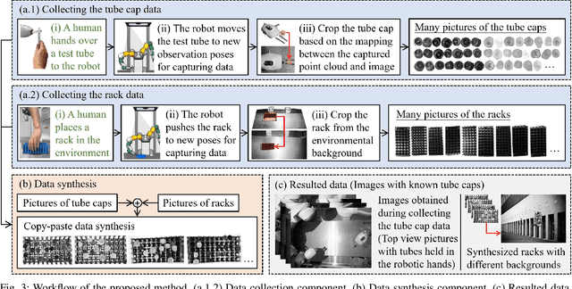 Figure 4 for Automatically Prepare Training Data for YOLO Using Robotic In-Hand Observation and Synthesis