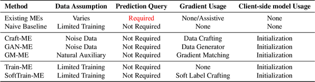 Figure 2 for Model Extraction Attacks on Split Federated Learning