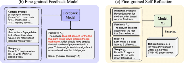 Figure 1 for Reinforcement Learning from Reflective Feedback (RLRF): Aligning and Improving LLMs via Fine-Grained Self-Reflection