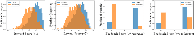 Figure 4 for Reinforcement Learning from Reflective Feedback (RLRF): Aligning and Improving LLMs via Fine-Grained Self-Reflection