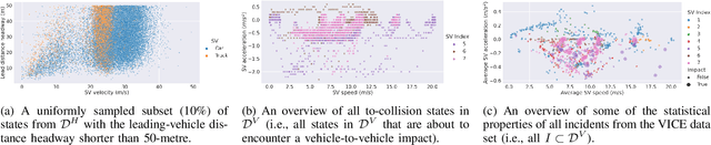 Figure 2 for A Diversity Analysis of Safety Metrics Comparing Vehicle Performance in the Lead-Vehicle Interaction Regime