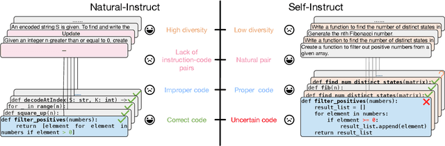 Figure 1 for Semi-Instruct: Bridging Natural-Instruct and Self-Instruct for Code Large Language Models